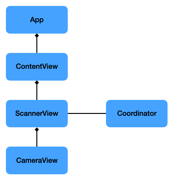 Application Structure
