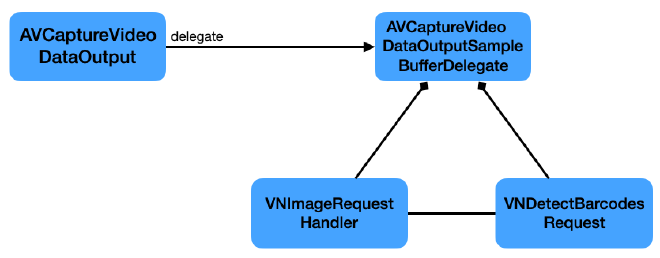 Processing the Barcode Image