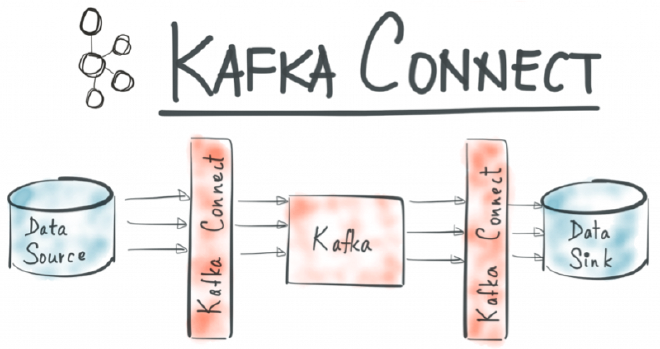 https://www.confluent.io/blog/no-more-silos-how-to-integrate-your-databases-with-apache-kafka-and-cdc/